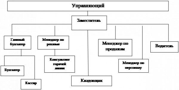 Совершенствование деятельности по оптовой торговле 12