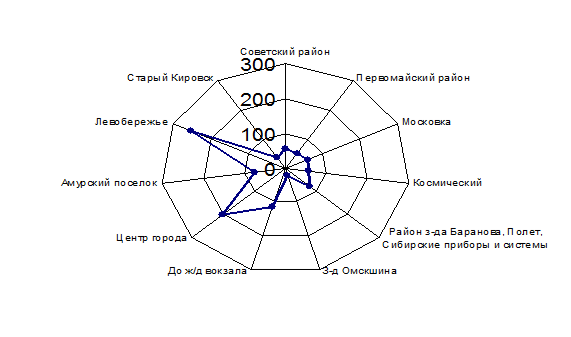 Совершенствование деятельности по оптовой торговле 19