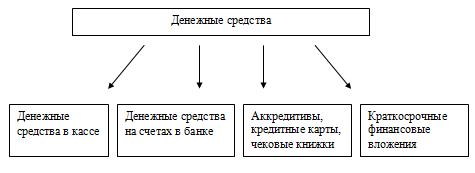  теоретические основы учета 1