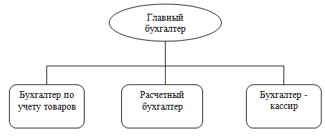  методика проведения анализа денежных средств 1