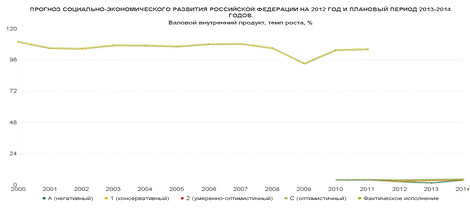  перспективы экономического развития российской федерации 1