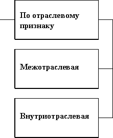 Импорт и экспорт основных видов товаров агропромышленного комплекса россии 3