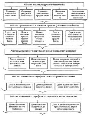 Депозиты до востребования 1