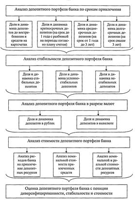 Депозиты до востребования 2