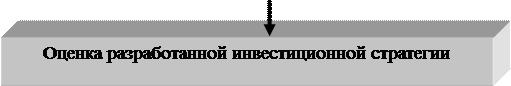 Основные этапы формирования инвестиционной стратегии 6