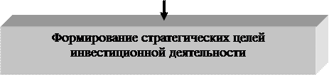 Основные этапы формирования инвестиционной стратегии 2