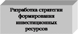 Основные этапы формирования инвестиционной стратегии 4