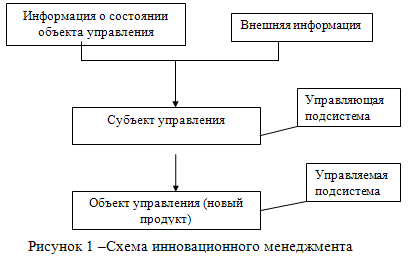  понятие и сущность инноваций и инновационного менеджмента 1