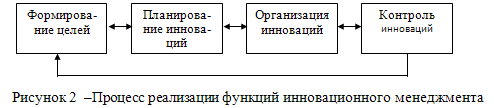  понятие и сущность инноваций и инновационного менеджмента 2