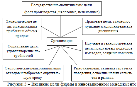 Глава методические аспекты в инновационном менеджменте 1