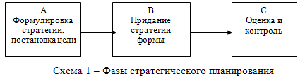  инновационный менеджмент и стратегическое управление 1