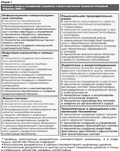 Глава анализ инновационной деятельности курской области и на предприятии 3