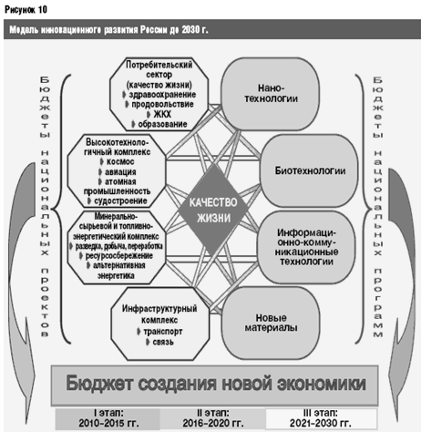 Глава анализ инновационной деятельности курской области и на предприятии 4