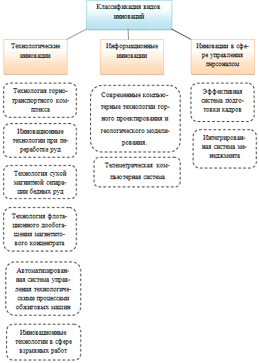 Глава анализ инновационной деятельности курской области и на предприятии 5