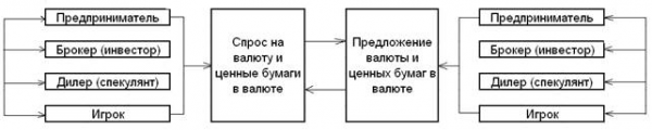 Валютная биржа 1