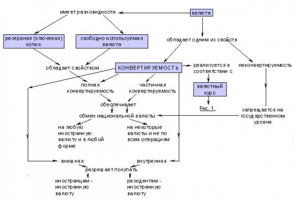  проблема конвертируемости национальной валюты  1