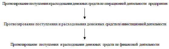  планирование и контроль как эффективное управление финансами предприятия 1