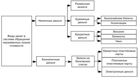  структура денежного рынка 1