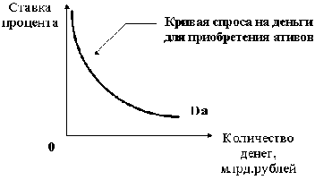  механизм функционирования денежного рынка 1