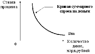  механизм функционирования денежного рынка 2