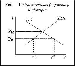 Контрольная работа: Инфляция 1