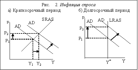 Контрольная работа: Инфляция 2