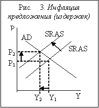 Контрольная работа: Инфляция 4