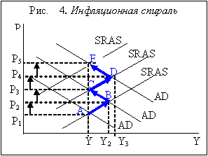 Контрольная работа: Инфляция 5