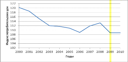 Финансовый кризис 1998 года в России 2