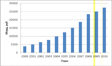 Финансовый кризис 1998 года в России 3