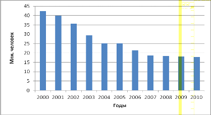 Финансовый кризис 1998 года в России 4