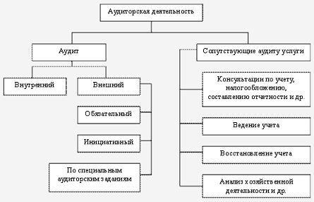 Банковский аудит 1