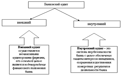 Банковский аудит 2