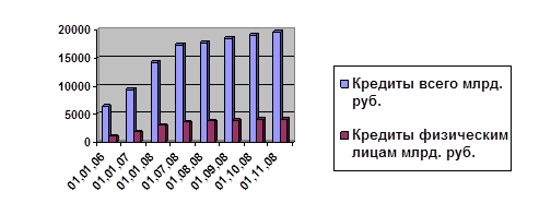 Кредитная карточка 1