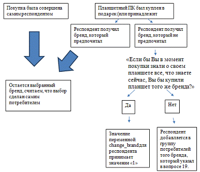 Понятие бренда и его сущность 1