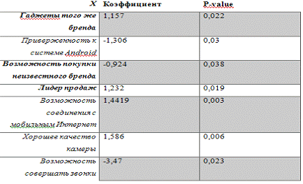 Понятие бренда и его сущность 13