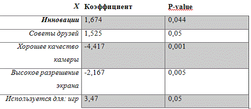 Понятие бренда и его сущность 14