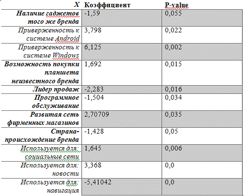 Понятие бренда и его сущность 15