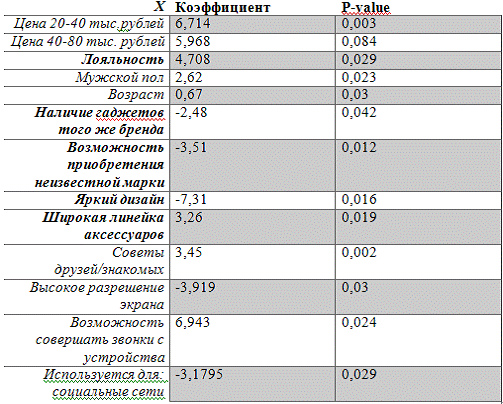 Понятие бренда и его сущность 16