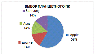 Понятие бренда и его сущность 5