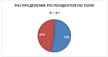 Понятие бренда и его сущность 6