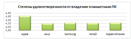 Понятие бренда и его сущность 7