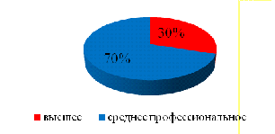  общая характеристика доу 1