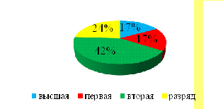  общая характеристика доу 2