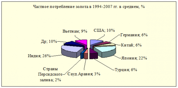 Актуальность темы исследования 9