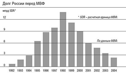 Международные финансовые организации 1