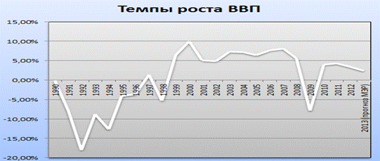 Международные финансовые организации 2