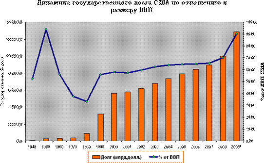 Международные финансовые организации 4