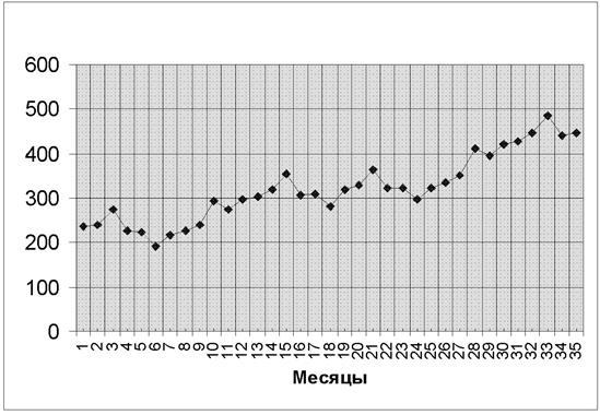 Международные финансовые организации 6