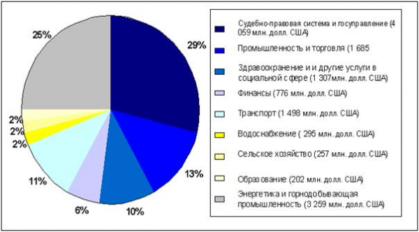 Международные финансовые организации 7